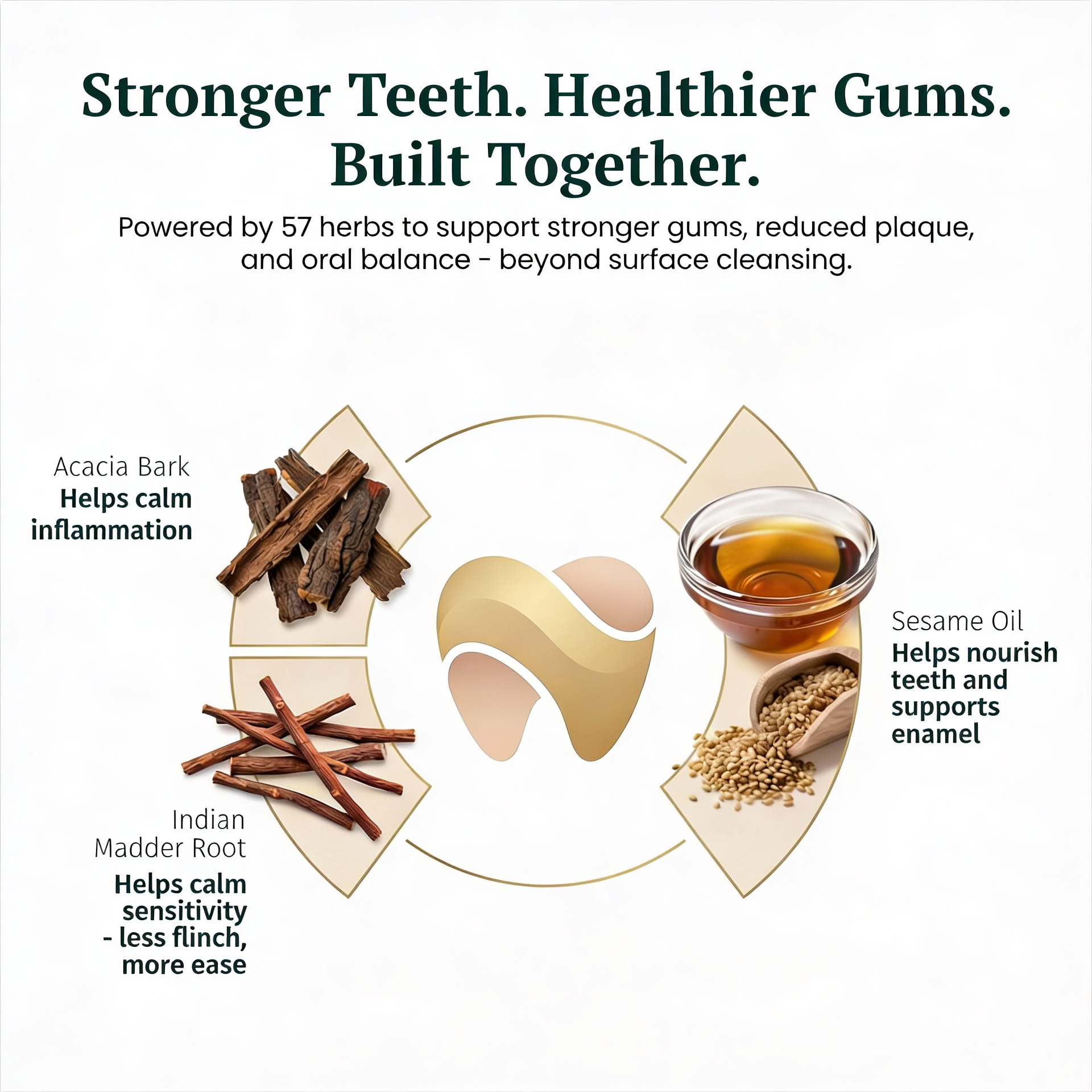 Oil Pulling Rinse (Arimedadi Thailam) 6.8 fl oz (200 ml)